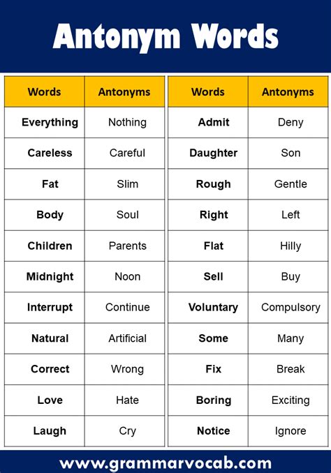 antonyms words